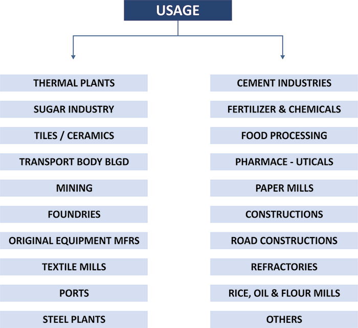 conveyor belt manufacturers and suppliers in coimbatore